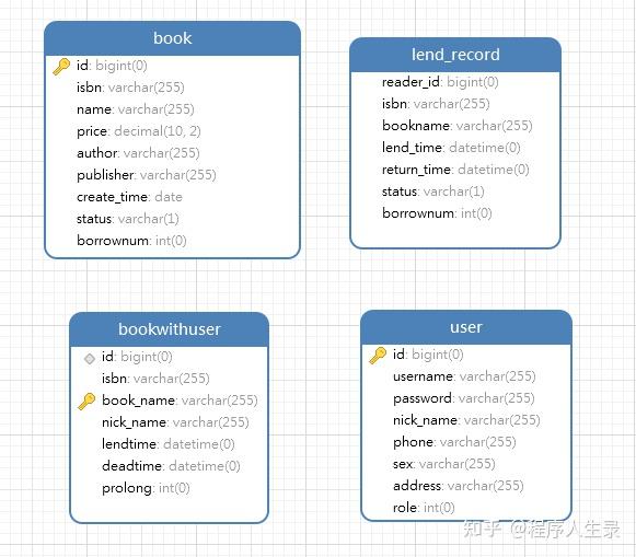 图书馆管理系统（library-system） - 知乎