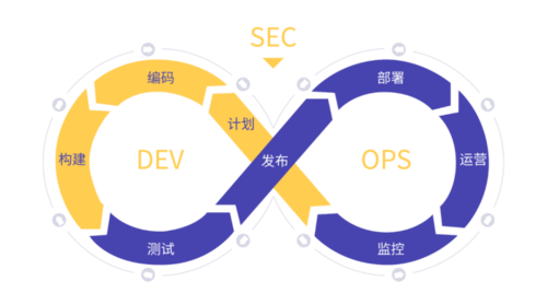 Devops 安全 DevOps中的安全左移和开源安全测试 - 知乎
