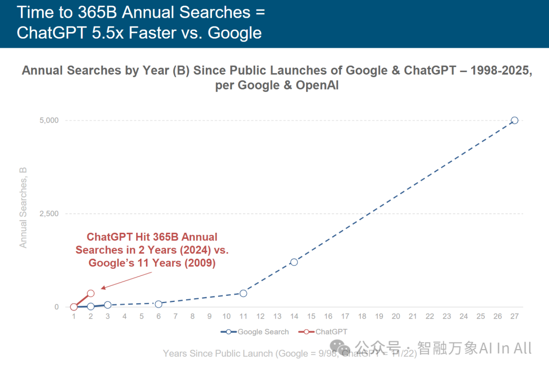 Trends – Artificial Intelligence