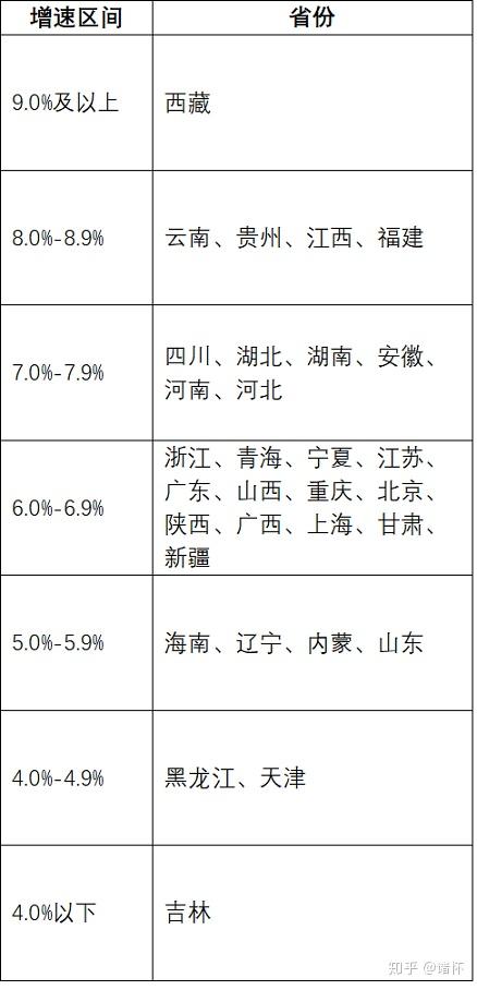 江西gdp怎么增长这么快_江西gdp数据