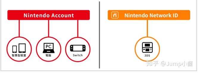Switch服务器的作用是什么？  第1张