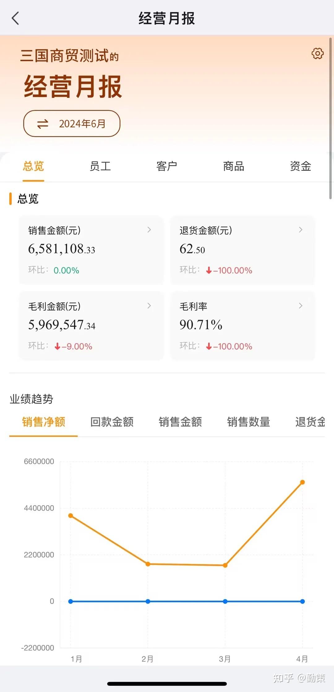 半路出家接手生意,逆势增长突破亿级!他是如何做到的? - 知乎
