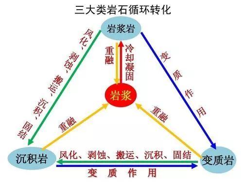 变质岩地貌之旅