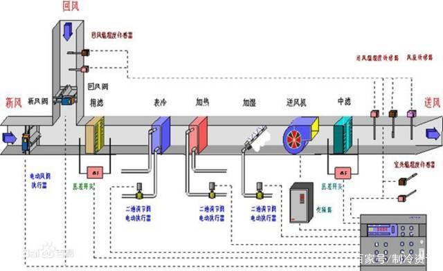 通风空调工作原理图图片