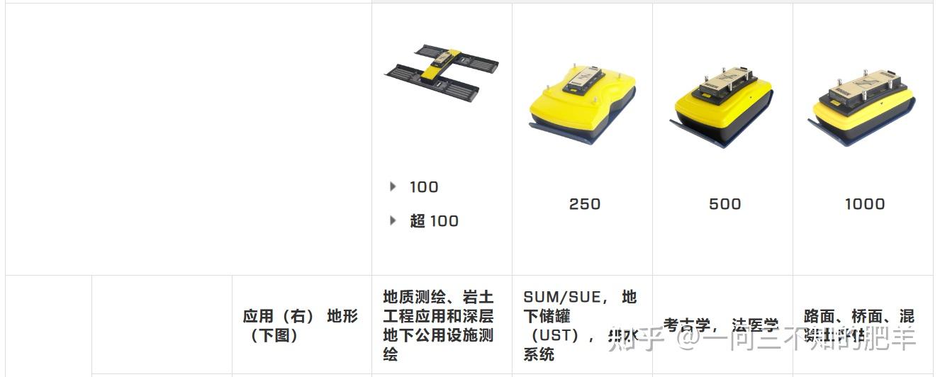 noggin便携式地质雷达——适应性强的地质雷达系统——三合探测