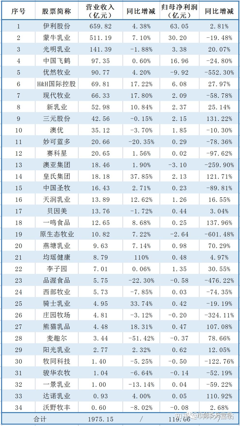 週末投資思考1118騰訊三季度財報依舊優秀且低估招商銀