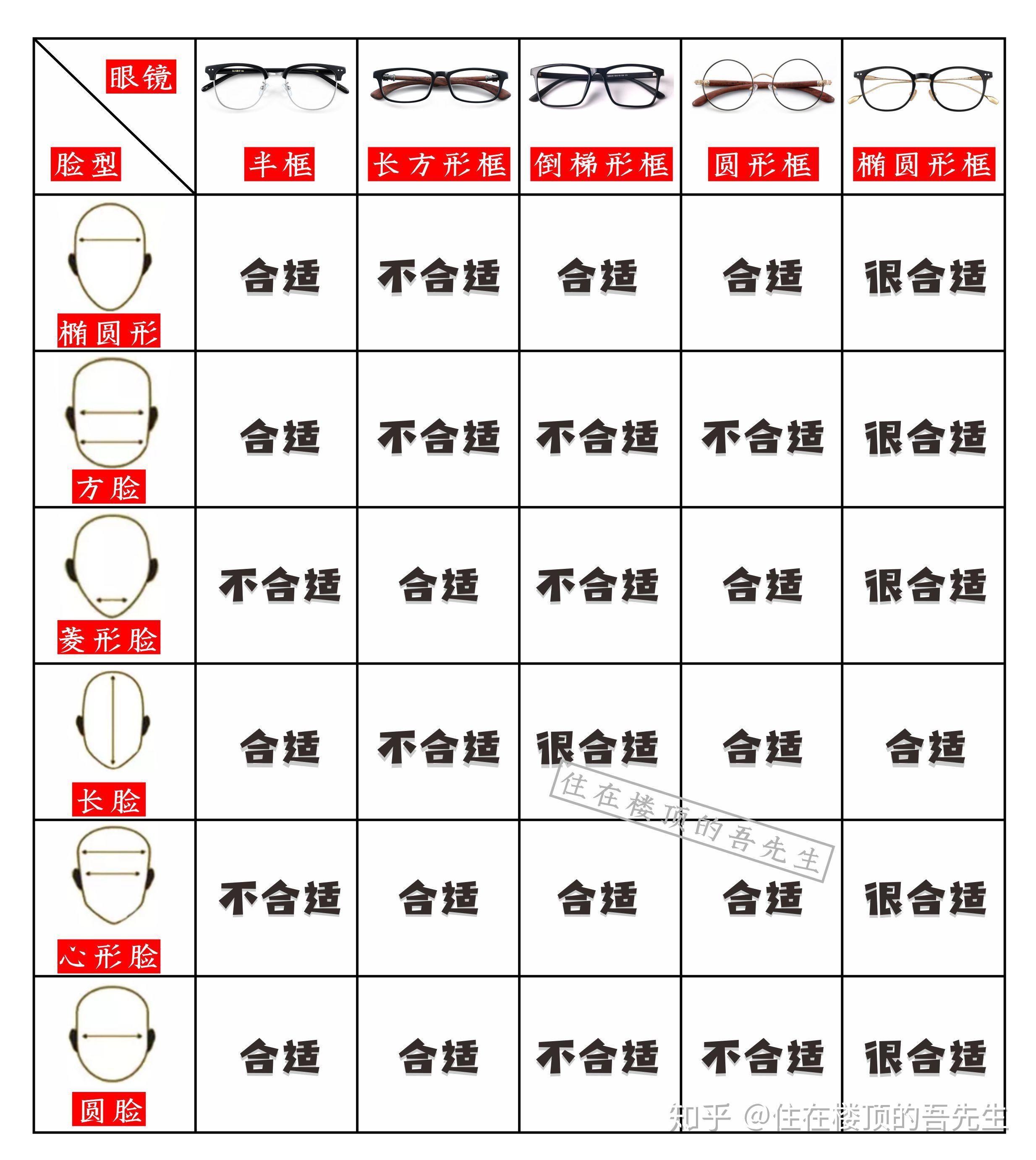 适合胖子的眼镜框,胖人眼镜框推荐,方脸适合的眼镜框图片_大山谷图库