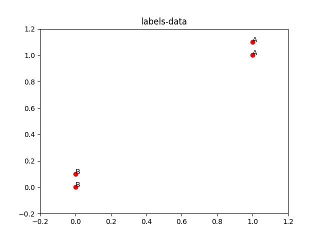 KNN算法Python代码实现(包含手写数字识别,代码进行详细解释) - 知乎