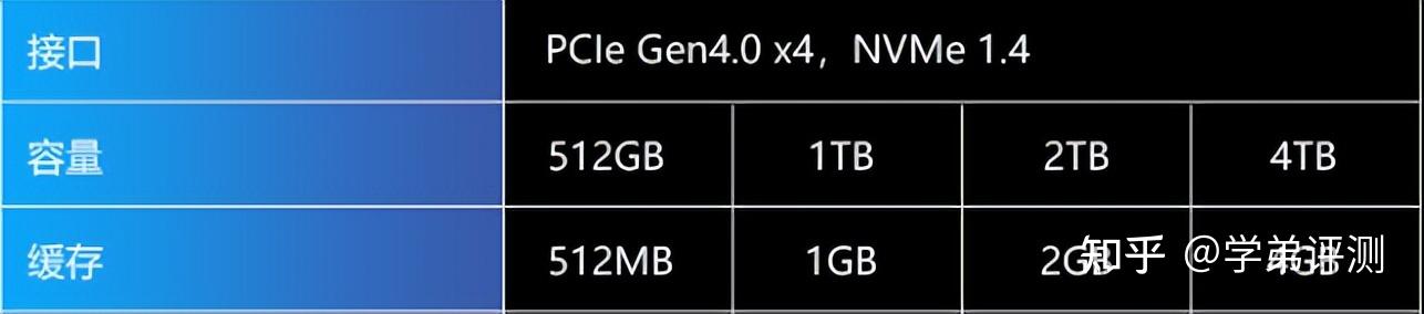硬盘科普:PCIe4.0到底有多快,附实测7400MB/s的掠夺者GM7000 1TB - 知乎