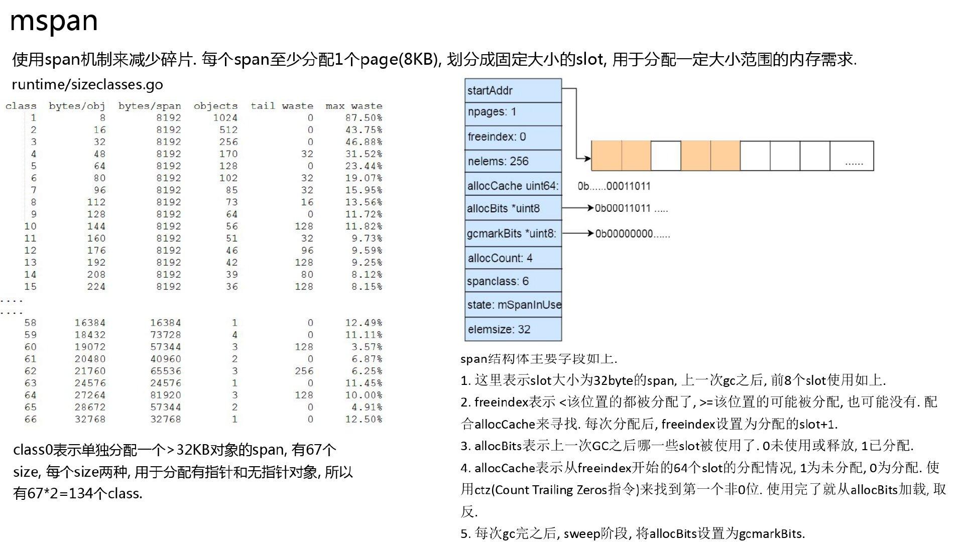 Чем занимается runtime golang