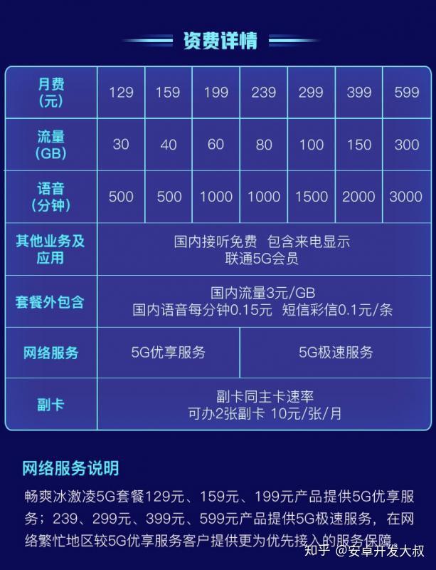 詳細:中國聯通5g套餐,詳細:中國電信5g套餐,詳細:感謝,中國移動客服