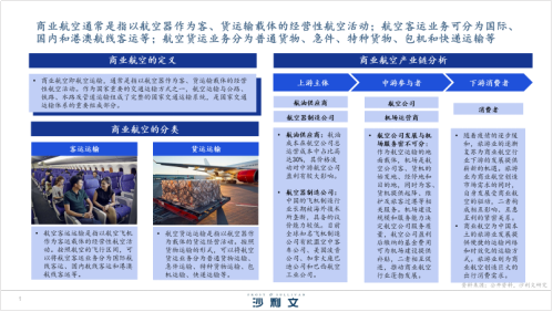 沙利文60周年 | 中国航空业稳步复苏，企业放眼长期着力提升盈利质量