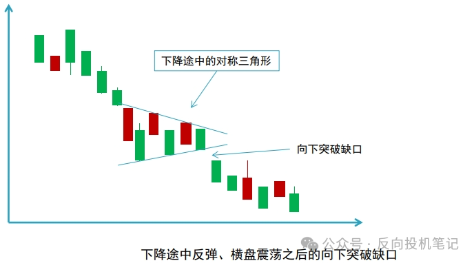 形态理论篇：缺口概念 - 知乎