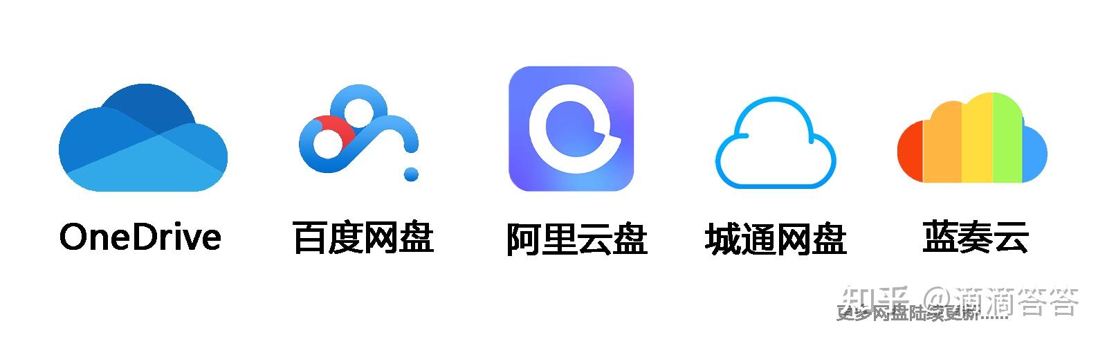 1 目前支持onedrive,百度网盘,阿里云盘,城通网盘,蓝奏云,大家可根据