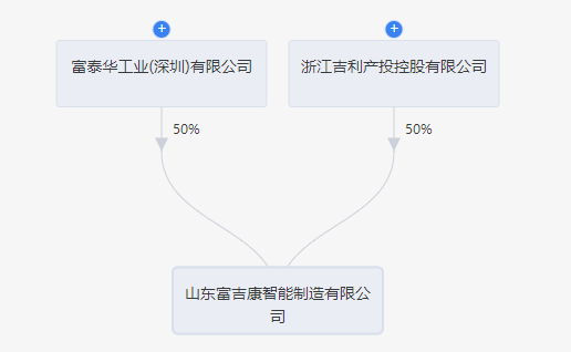 吉利富士康成立富吉康智能制造公司