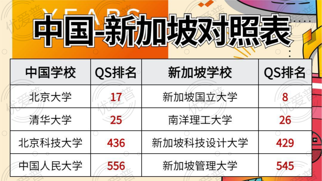重磅：2024QS世界大学排名发布！内附国外院校与中国院校排名对照表 - 知乎
