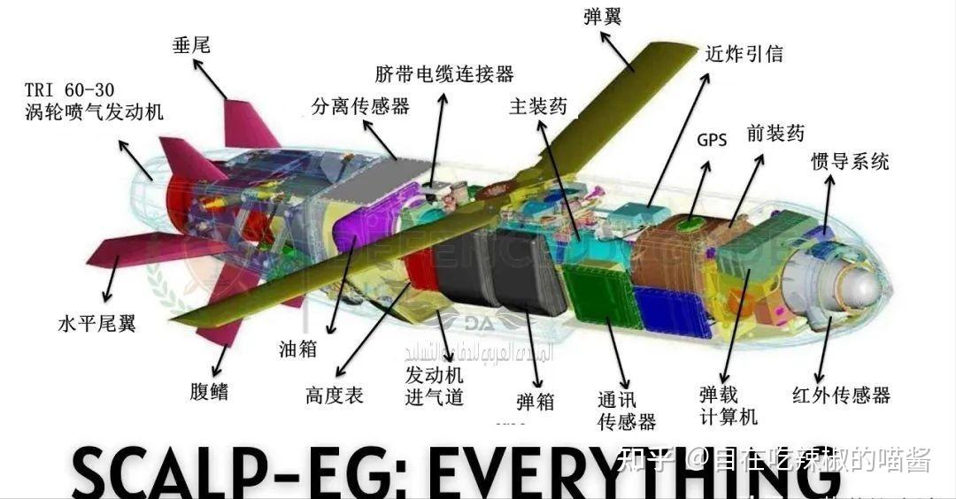 俄缴获风暴之影导弹,将进行研究,目前研究进展如何? - 知乎