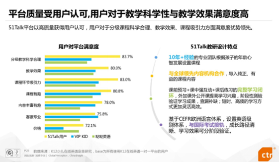 线上英语排名_线上英语教育照片
