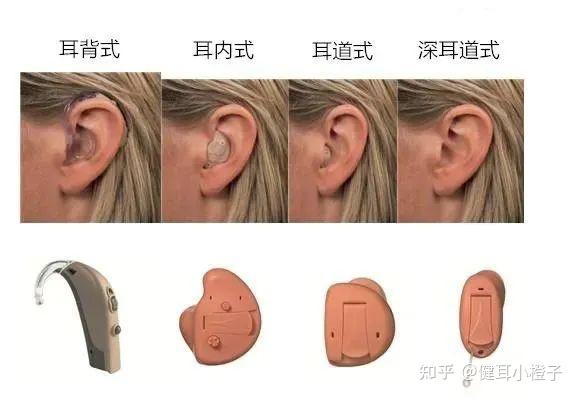 关注听力健康,聆听世界精彩——健耳听力助听器 - 知乎