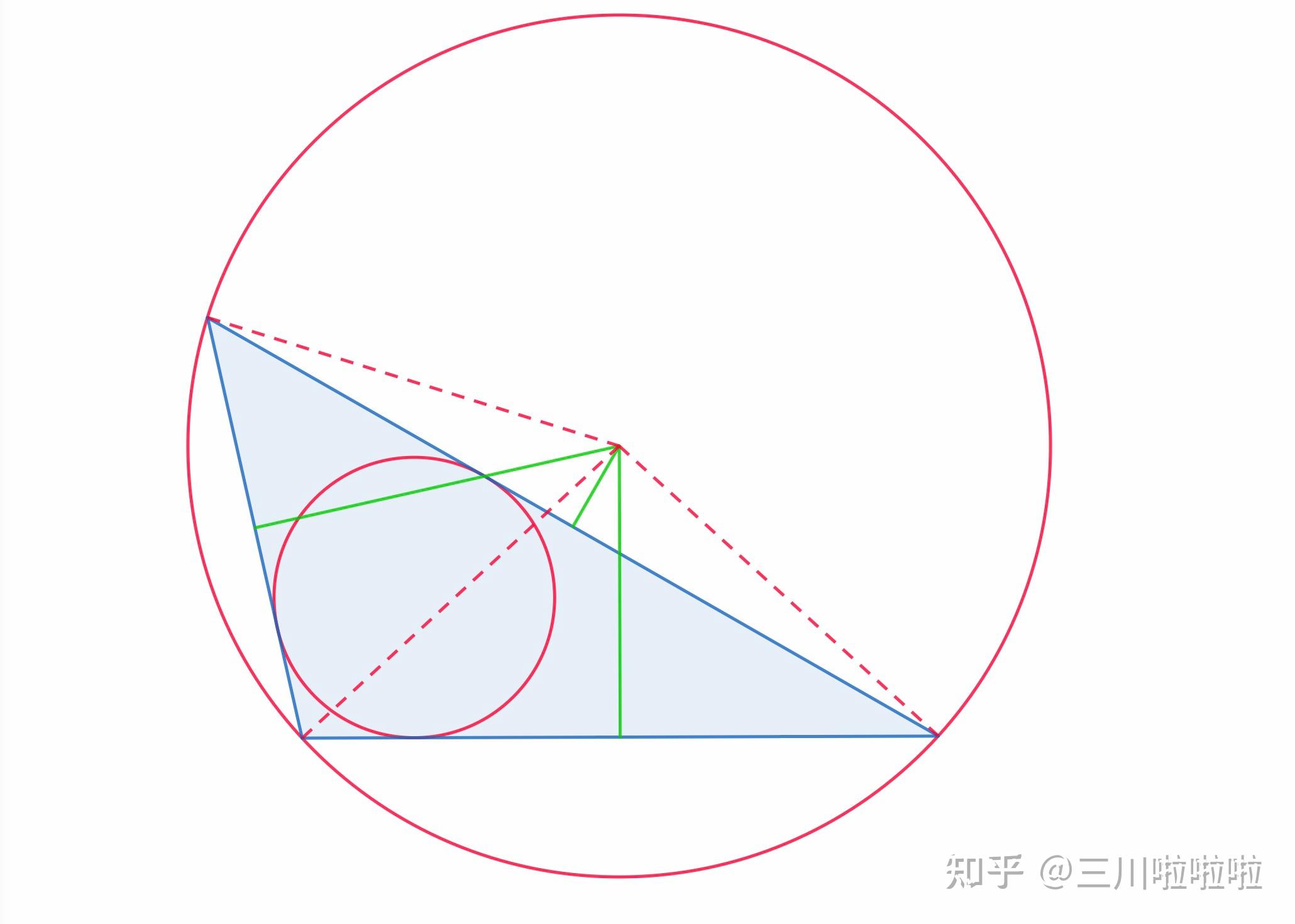 内切?外接?我全都要!!! - 知乎