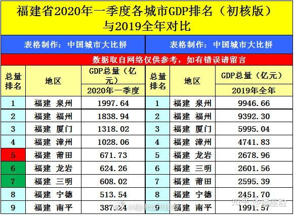 德州市gdp属几线城市_山东德州市与河北沧州市按人均GDP经济分类 均属于基本小康