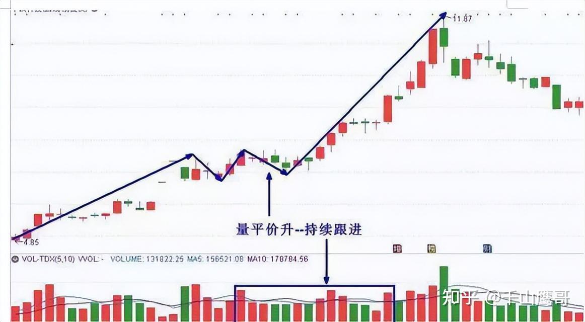 量价关系八准则