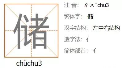 储姓汉字书法演变过程和储氏姓氏起源荀卿庠整理 - 知乎