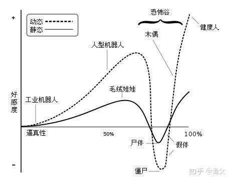 认识日本 可爱机器人 大师 高桥智隆 知乎