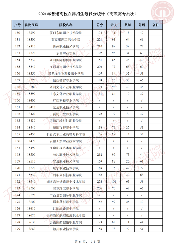 专科录取结果什么时候公布2023_2021专科录取结果时间_专科录取公布时间