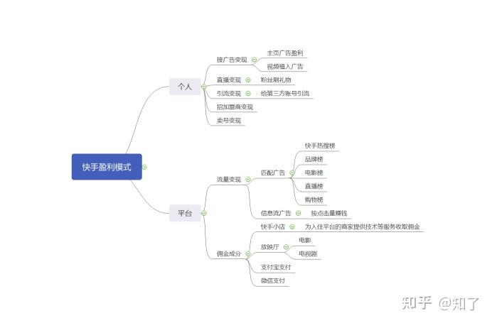 快手产品分析 - 知乎