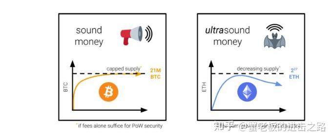 了解项目代币是发现长期价值的关键！ - 知乎