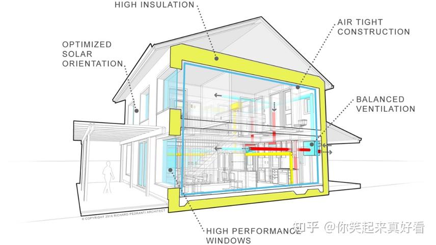 被动建筑 | 气密性就是把窗户全部封死吗? - 知乎