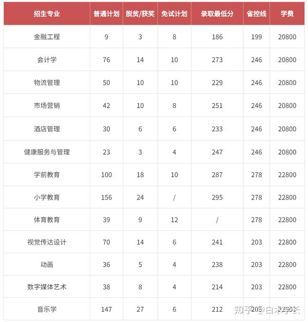 江西十大垃圾专科学校_江西十大垃圾中专学院_江西垃圾专科学校有哪些