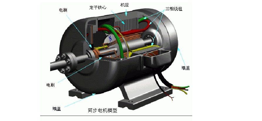 为什么同步发电机发出无功功率异步发电机吸收无功功率