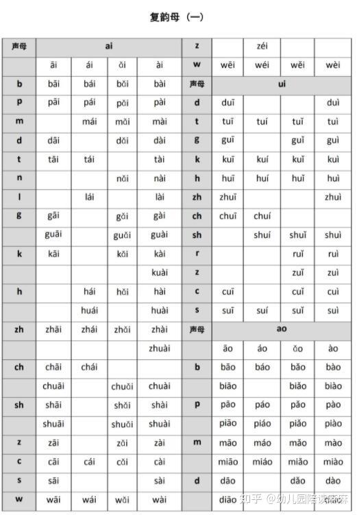 幼小衔接|拼音音节拼读表一本通 - 知乎
