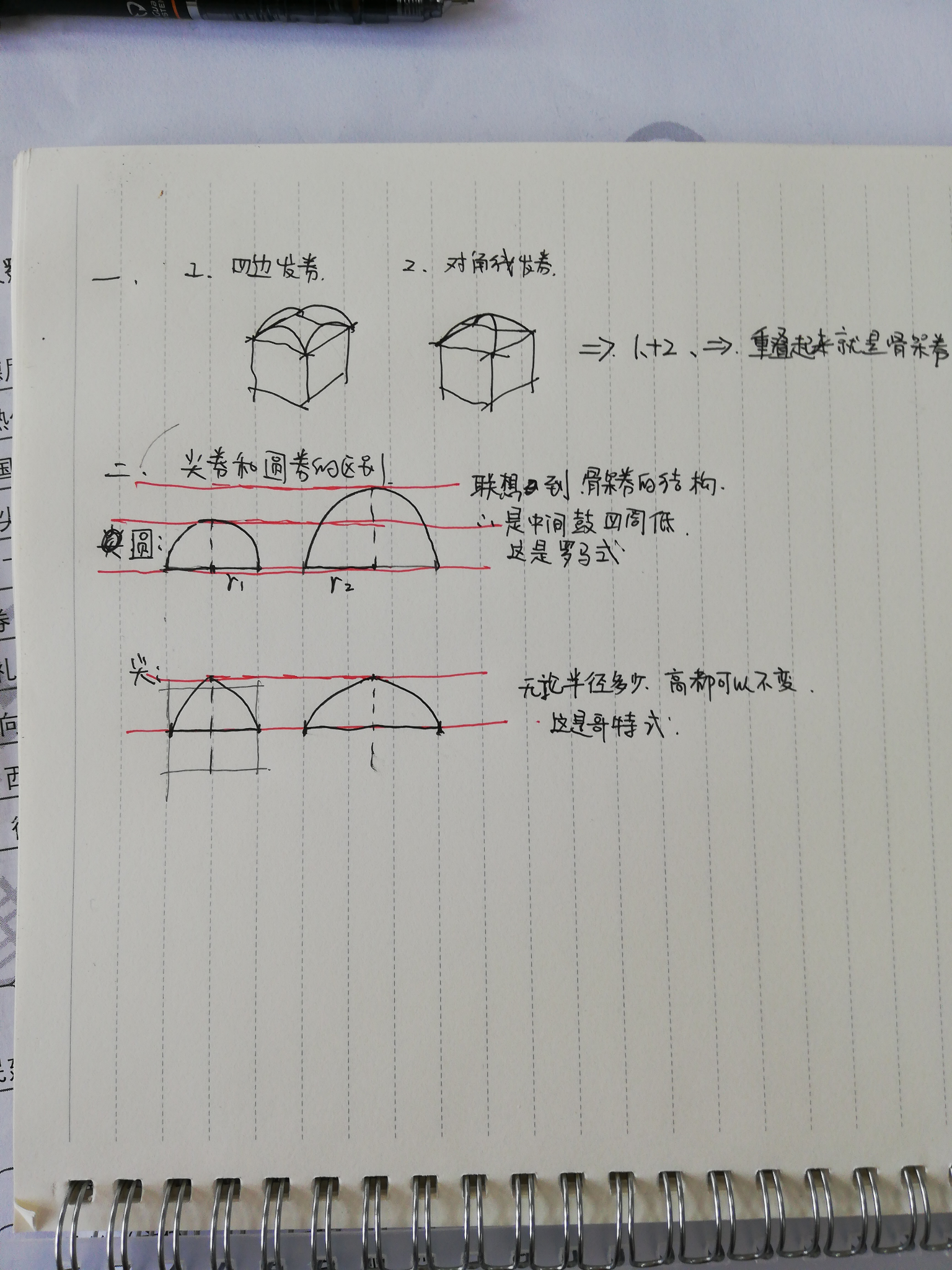 骨架券图片图片