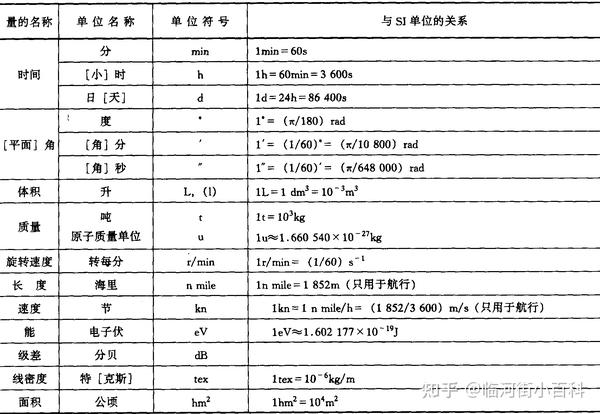 工程常用符号和代号 - 知乎