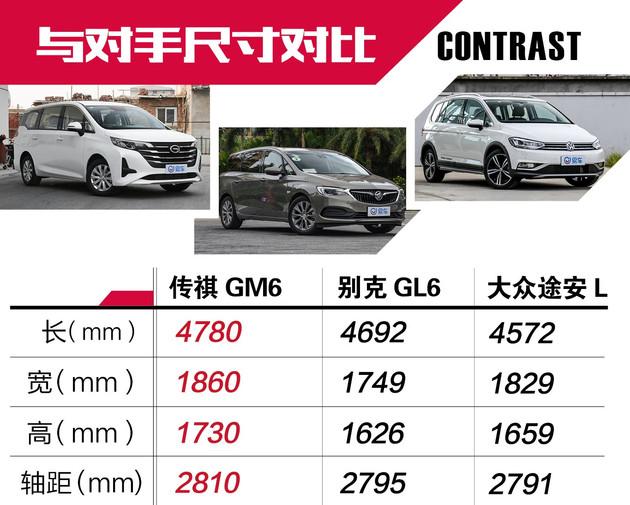 外观:沉稳大气 车身尺寸超越同级对手可以看到,传祺gm6的标准配置并不