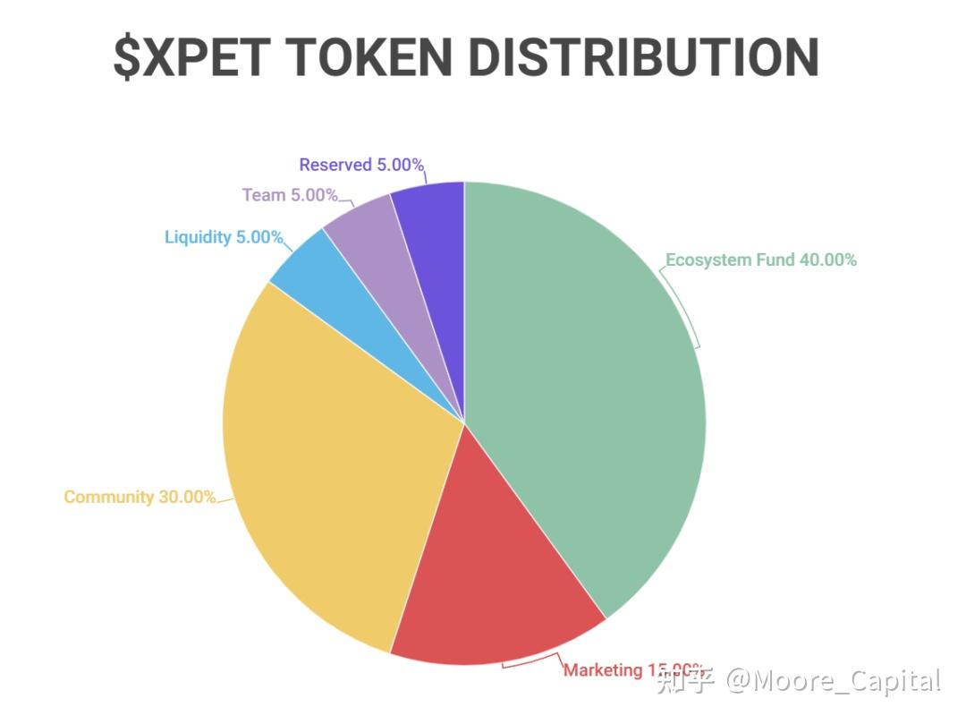 x.PET】寄生推特的新社交游戏- 知乎