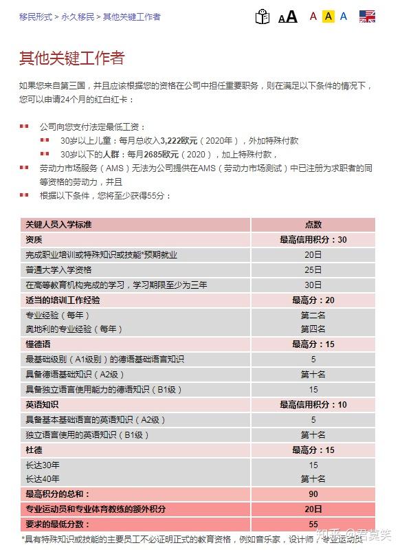 奥地利配额移民和红白红卡哪种方式更有吸引力 知乎
