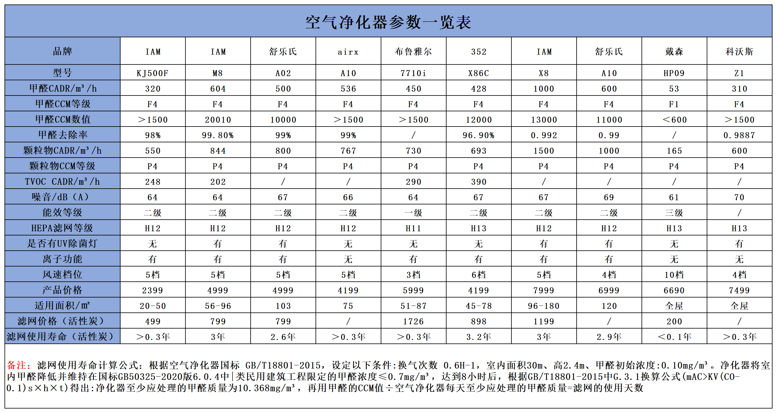 靜電吸附原理的空氣淨化器是否適合家庭使用產生的臭氧是否對健康有害