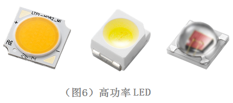 元器件科普：LED发光二极管 - 知乎