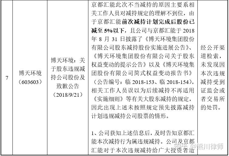 日常法务|上市公司大股东减持至5%以下的90天内相关减持限制问题讨论 - 知乎