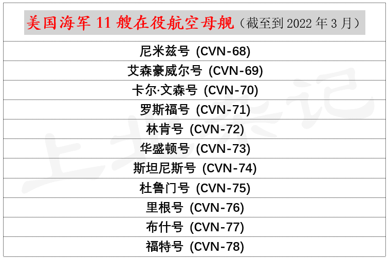 美国航空母舰一览表图片