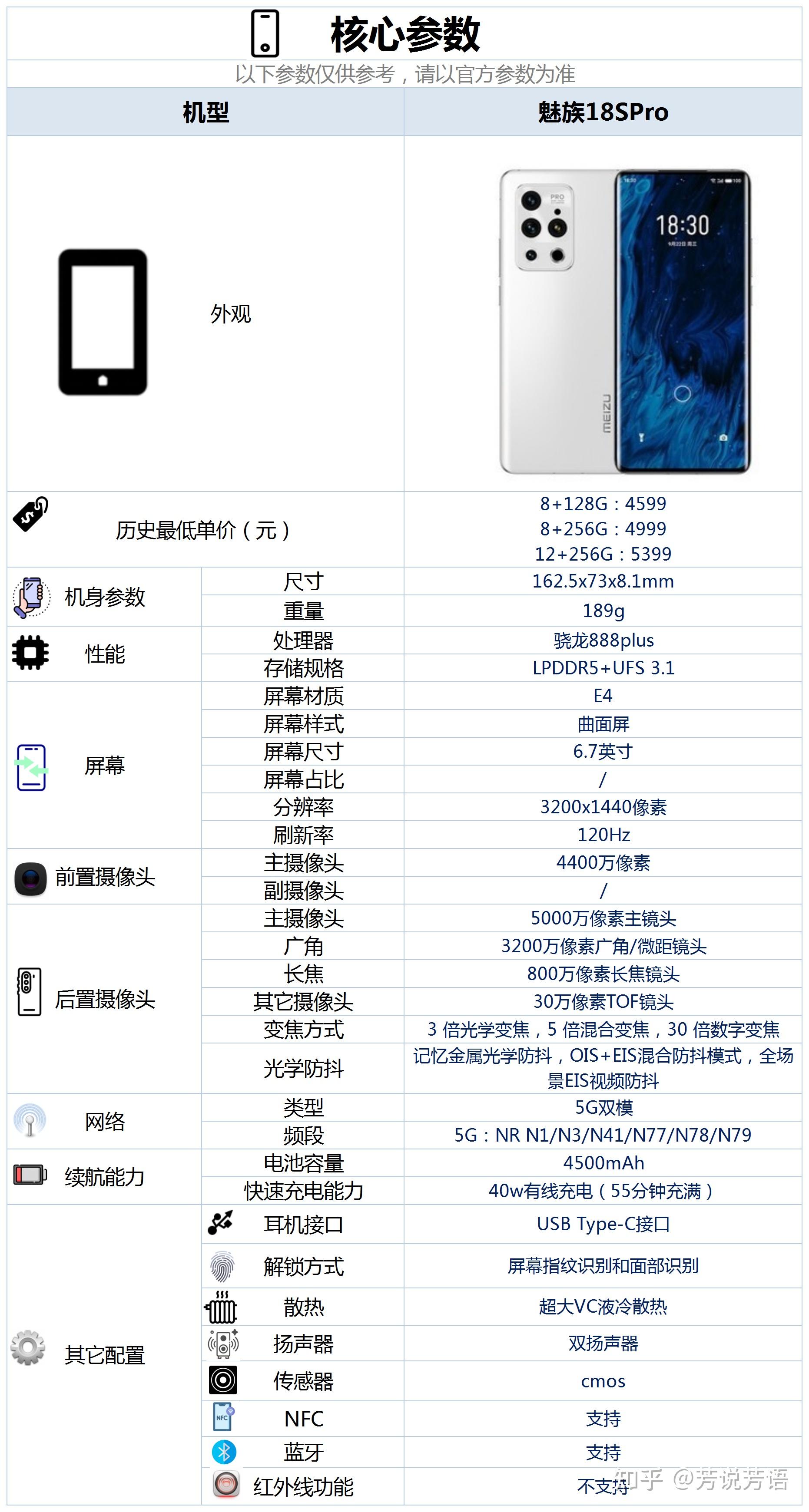 三,魅族18spro这款手机的具体配置情况