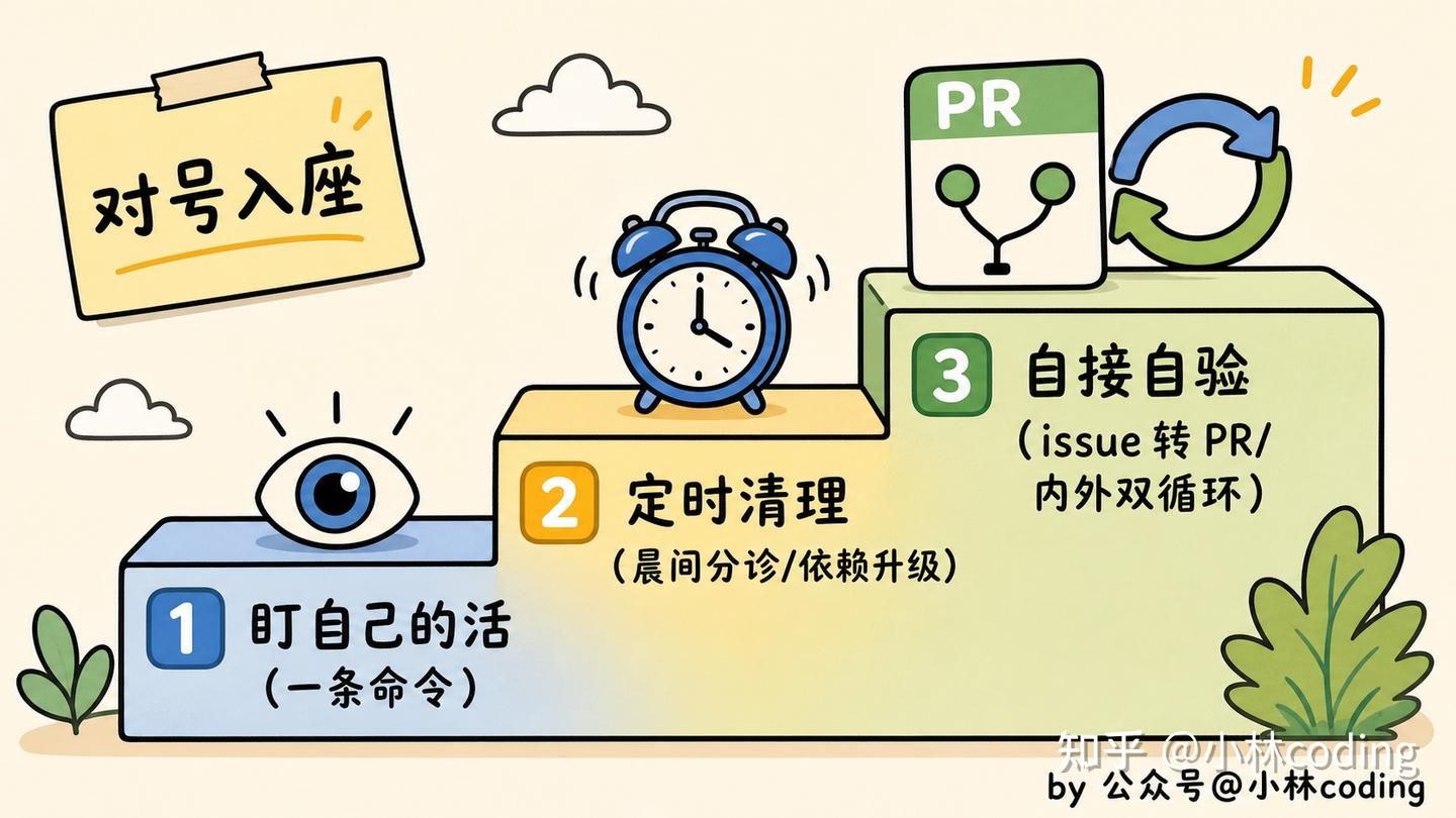 Loop Engineering 怎么动手？这份《Loop Engineering 实操手册》值得收藏！ - 知乎