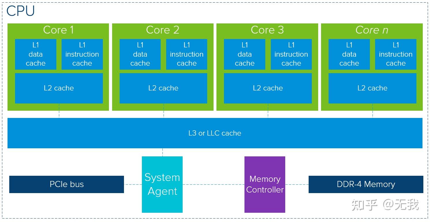 3D渲染引擎-part3-CPU & GPU运行原理 - 知乎