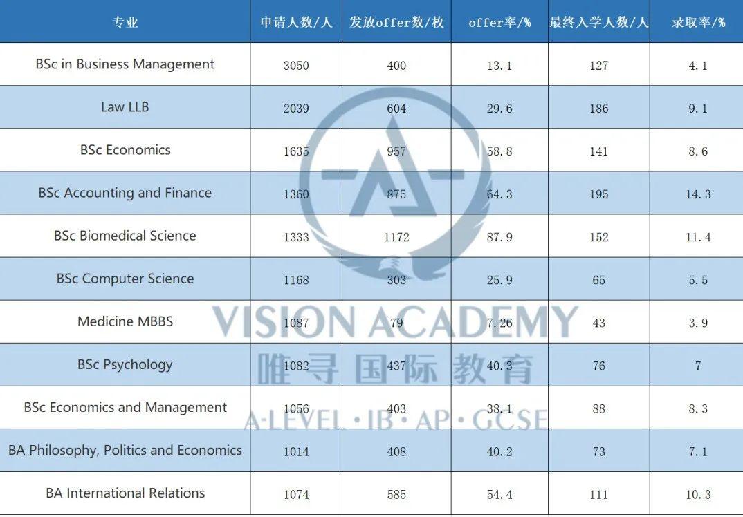 上海学费最便宜的大学
