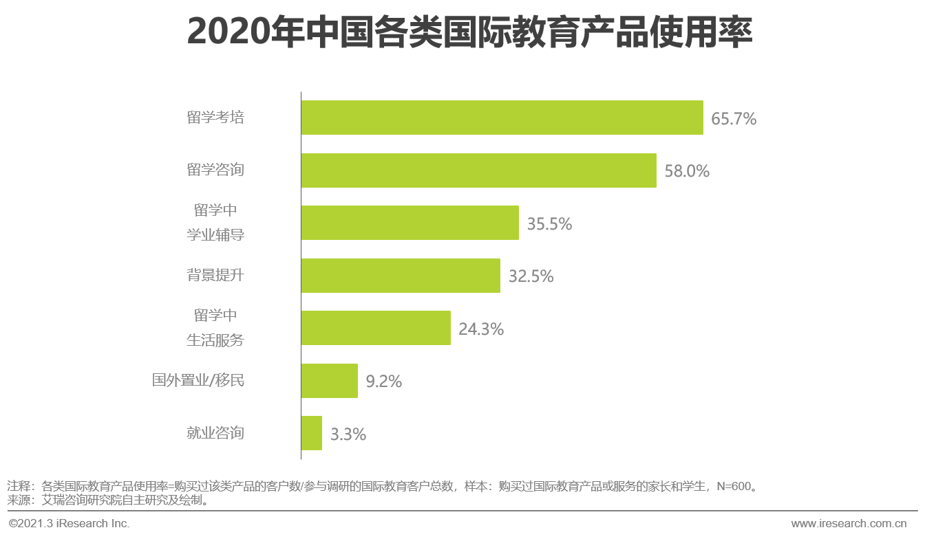 2021年中国教育培训行业发展趋势报告简版