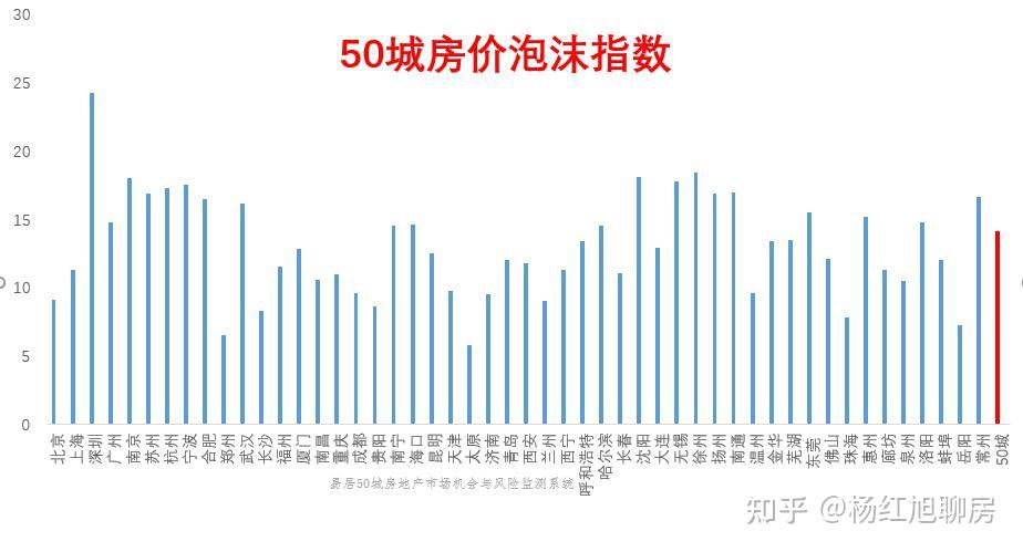 对不起:房价泡沫还没挤完,天上浪一回,地狱走一遭 - 知乎
